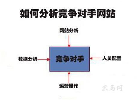 營銷型網站